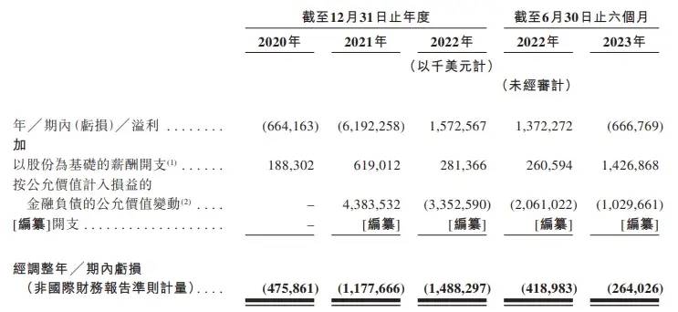 极兔速递“躺枪”梅西事件，市值蒸发近500亿港元股价跌破发行价