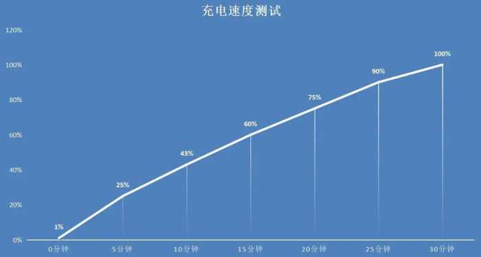 荣耀70 Pro深度使用一个月的真实体验：重点聊聊它的优缺点