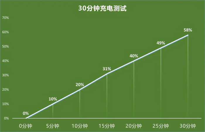 延续自拍血统 拔高硬件性能 vivo S9全面评测