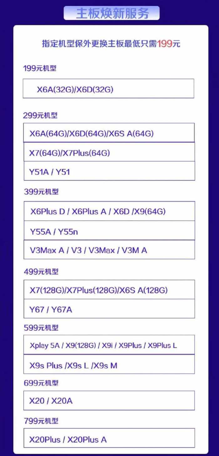 vivo老用户福利！旧机秒变新机，焕新价最低仅需89元