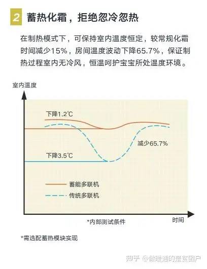 格力新品STAR II （2代）拆机