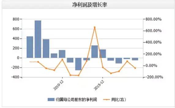 售价700元待机28天！诺基亚翻盖手机“复活了”，掀起一波回忆杀