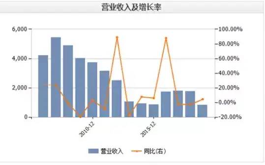 售价700元待机28天！诺基亚翻盖手机“复活了”，掀起一波回忆杀