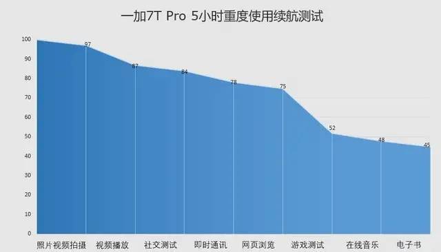 一加7T Pro评测：顶级配置造就安卓机皇品质