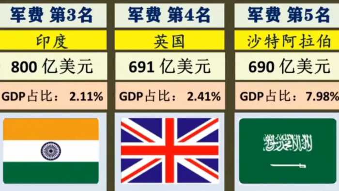 2024年中国军费开支将超过1.6万亿，对我们来说只是勉强够用！