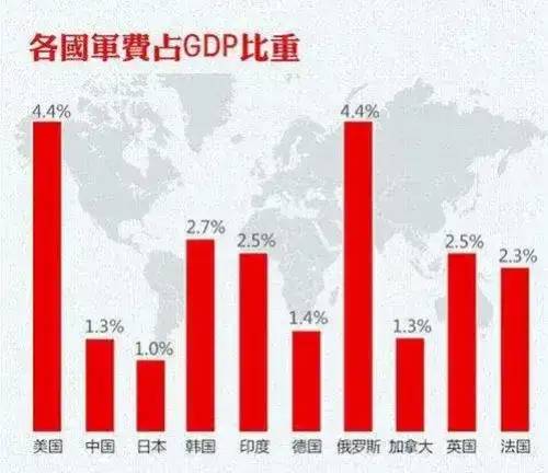 2024年中国军费开支将超过1.6万亿，对我们来说只是勉强够用！