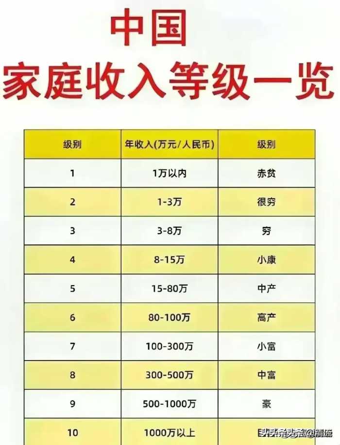 终于有人把房价最便宜的10个城市，整理出来了，看看哪里最低