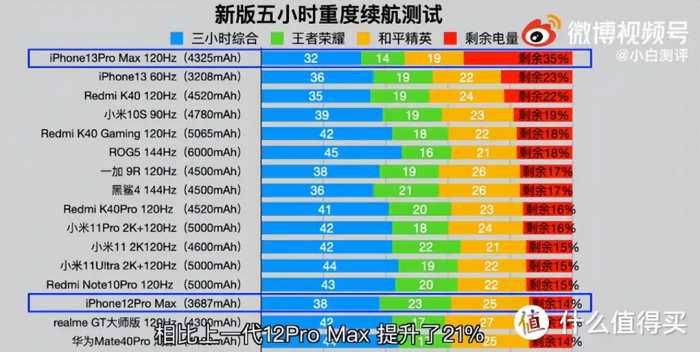 一个即将被抛弃的iPhone 13 ProMax的自白