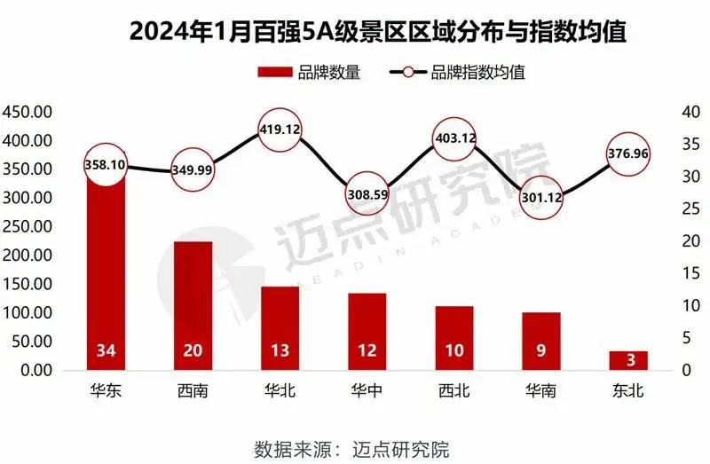 2024年1月5A级景区品牌传播力100强榜单！吉林省上榜→