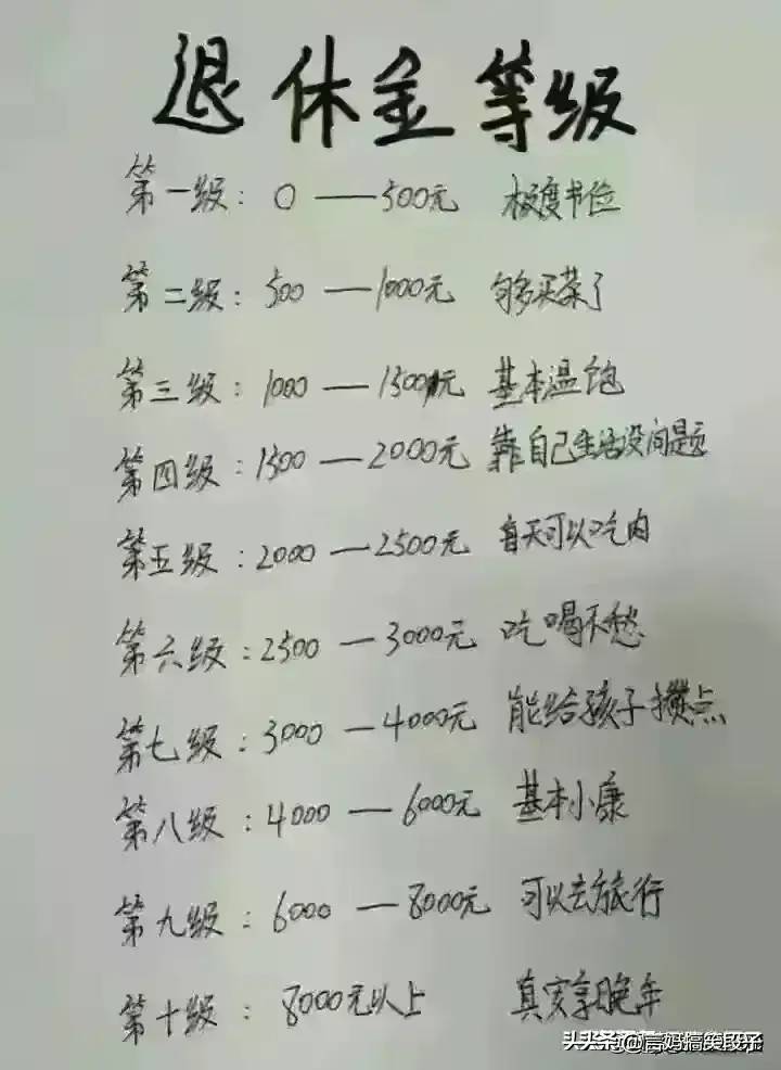 2024年银行存款利息，来对照看看，存多少可以躺平