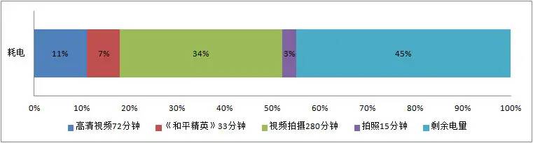  这块144Hz高刷屏能不能让你玩个痛快？努比亚Play 5G评测