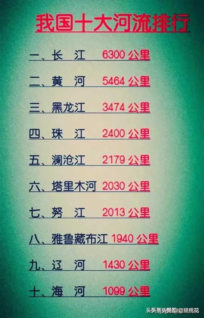 2024年全国主要城市最新房价排名，新鲜出炉，你家乡房价多少了。