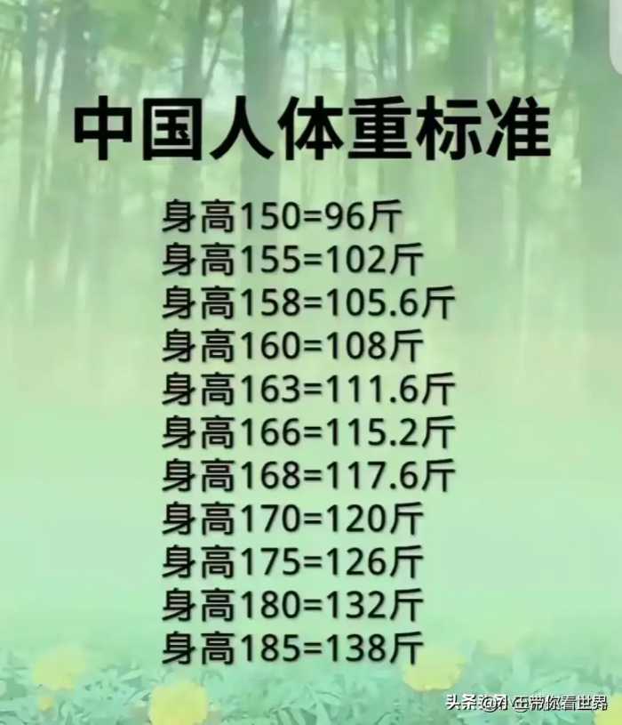 终于有人把中国A股最优质公司排名，整理出来了，收藏起来看看！