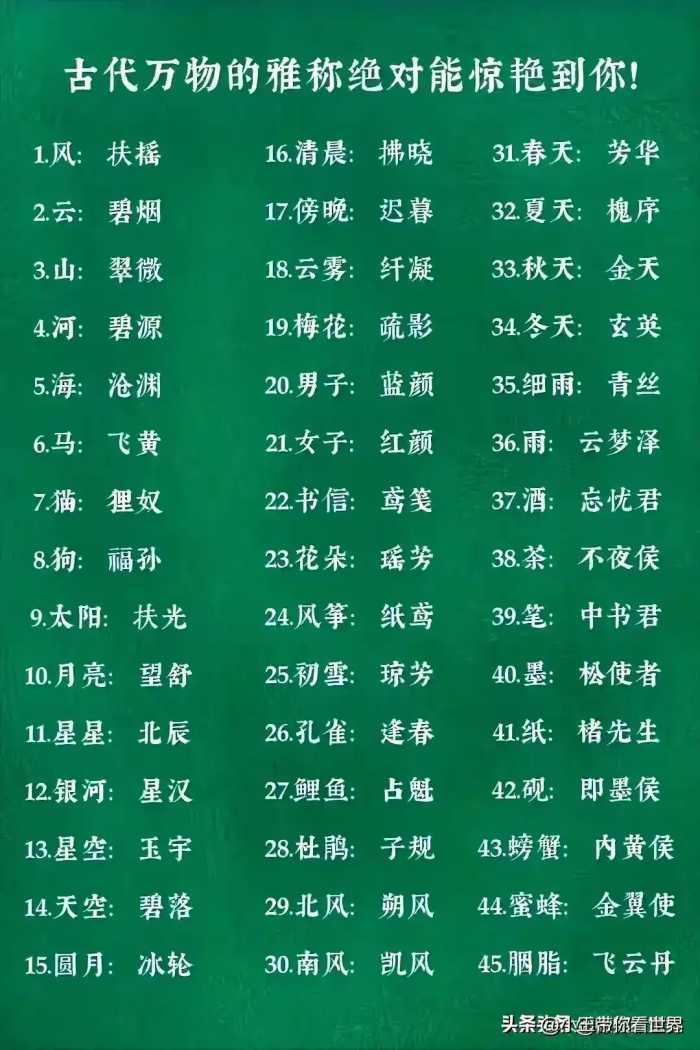 终于有人把中国A股最优质公司排名，整理出来了，收藏起来看看！