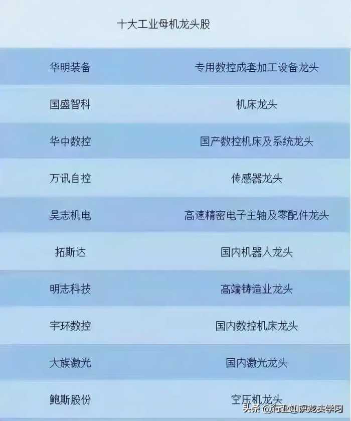 最有价值的：央企AI，工业母机，智能物流，机器人，汽车相关等