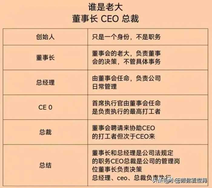 终于有人把中国A股最优质公司排名，整理出来了，收藏起来看看！