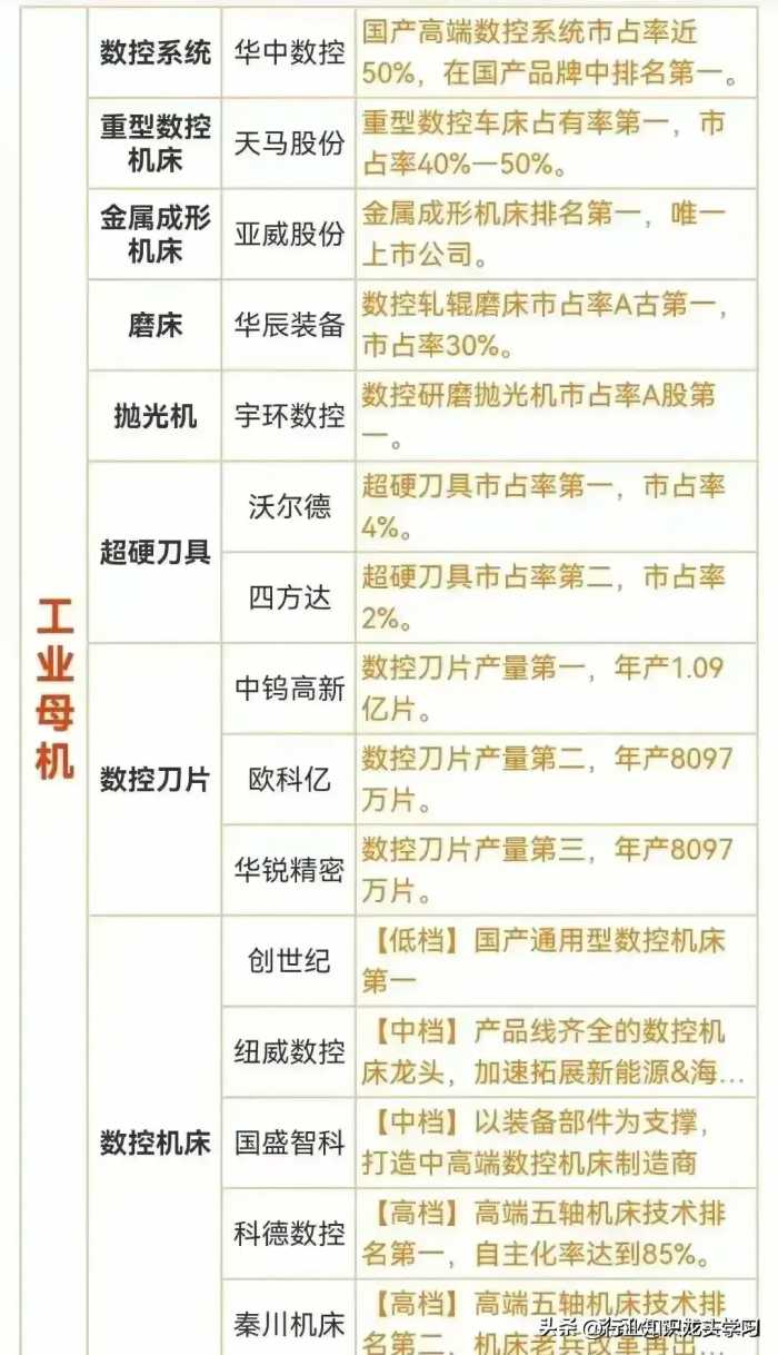 最有价值的：央企AI，工业母机，智能物流，机器人，汽车相关等