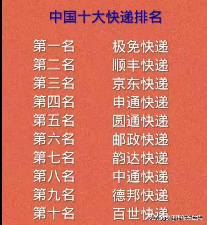 终于有人把中国A股最优质公司排名，整理出来了，收藏起来看看！