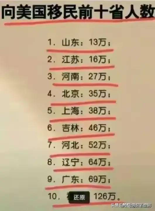 终于有人把中国A股最优质公司排名，整理出来了，收藏起来看看！