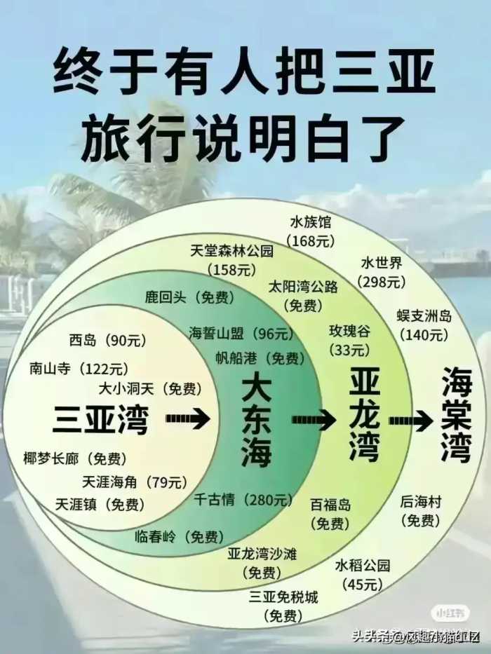 一年最佳旅游时间，终于有人整理出来了，收藏备用！