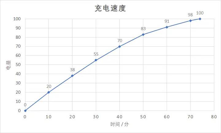 华为 nova 5i Pro 详细评测：全面进化的实力派选手