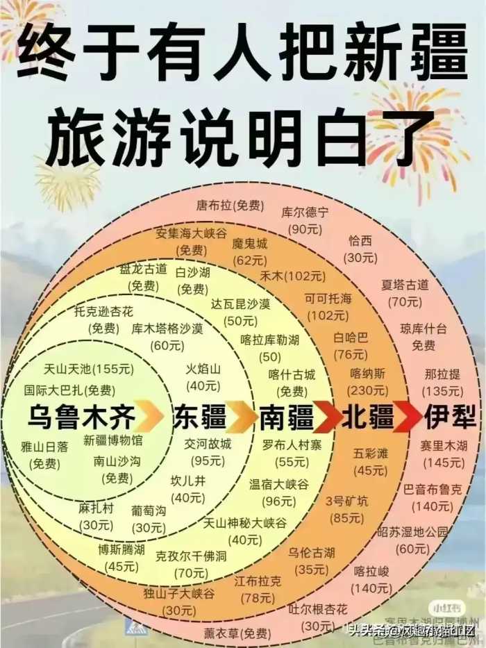 一年最佳旅游时间，终于有人整理出来了，收藏备用！