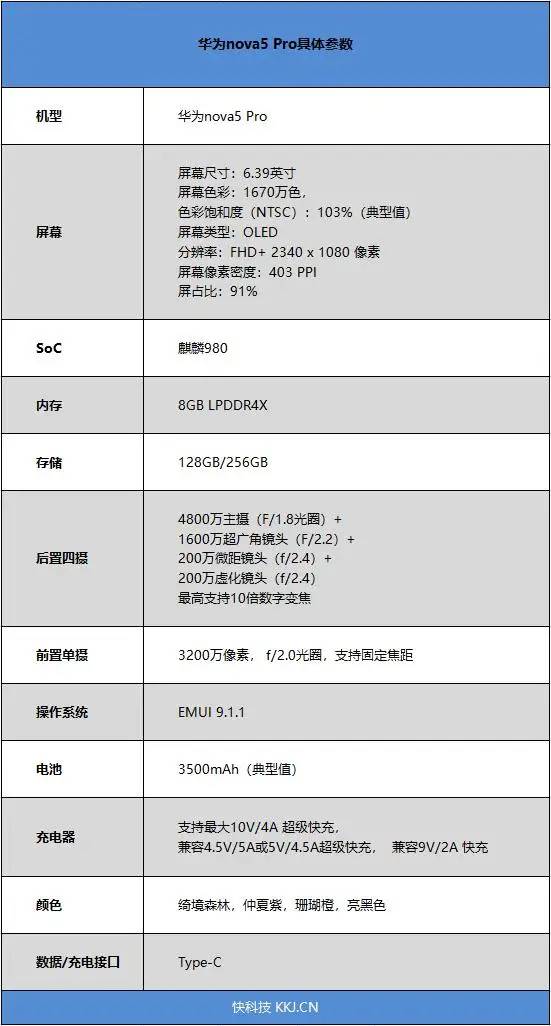 性能/快充/自拍征服6500万人！华为nova5 Pro首发评测