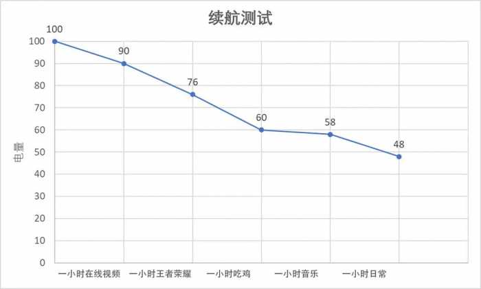 华为 nova 5i Pro 详细评测：全面进化的实力派选手