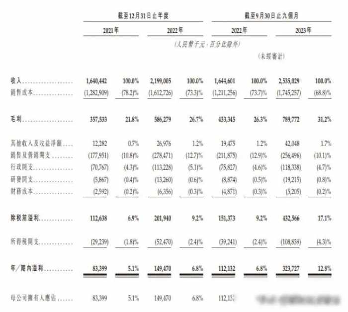 70后夫妻一年低调赚了21亿，开店超7000家，准备上市了