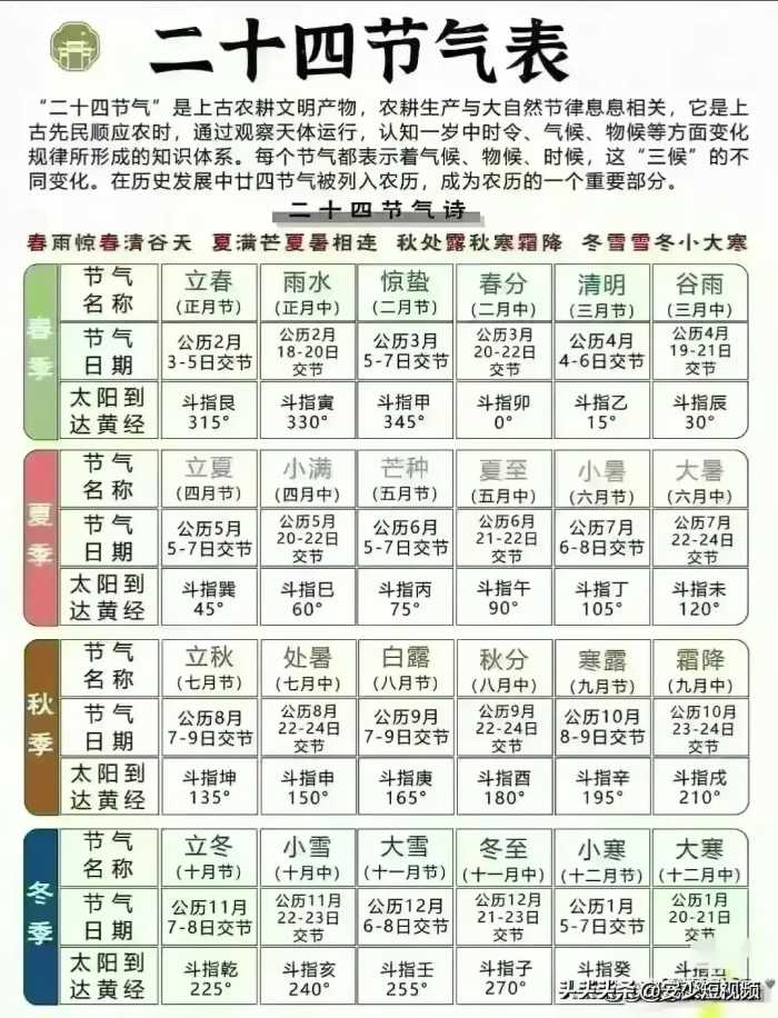 终于有人将“九吃九不吃”，整理出来了，家人们一定要收藏看看！