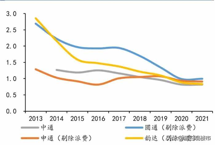 490万名快递员绷不住了！打断电商一条腿，实体店生意就能好了？