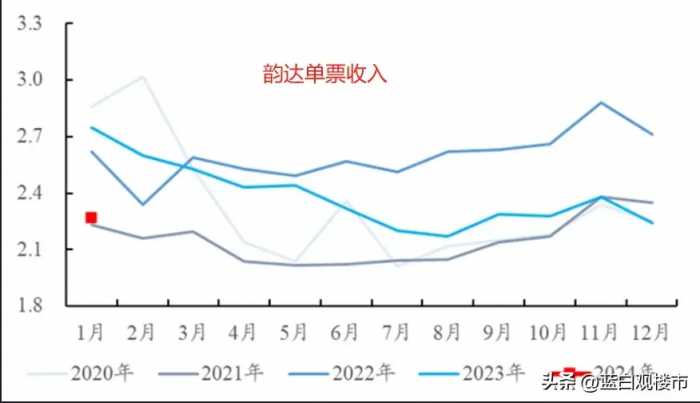 490万名快递员绷不住了！打断电商一条腿，实体店生意就能好了？