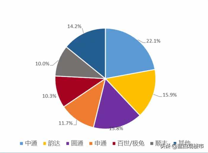 490万名快递员绷不住了！打断电商一条腿，实体店生意就能好了？