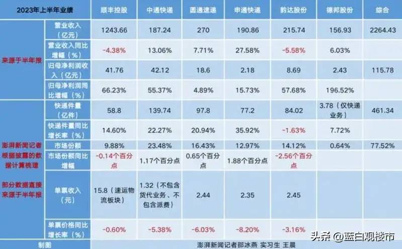 490万名快递员绷不住了！打断电商一条腿，实体店生意就能好了？