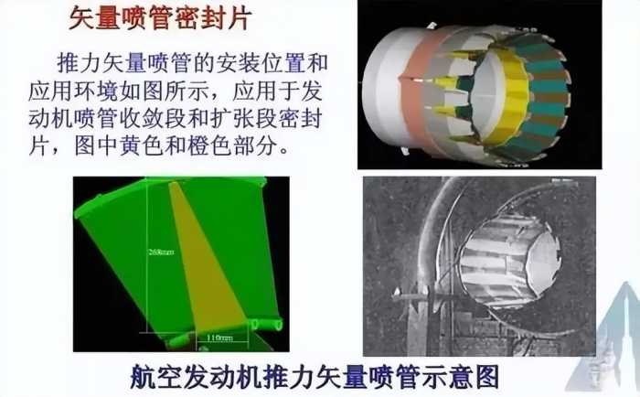 中国两大矢量发动机高调亮相！歼-20选哪一种好？