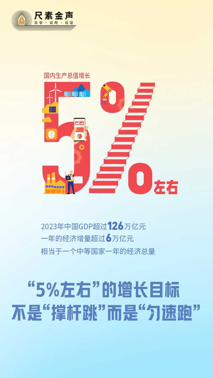 尺素金声｜“5%左右”的增长目标，不是“撑杆跳”，而是“匀速跑”