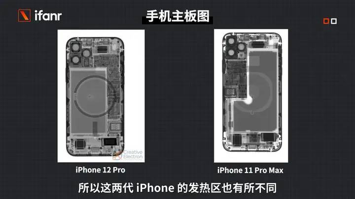 iPhone12 ProMax/mini评测：一大一小差在哪