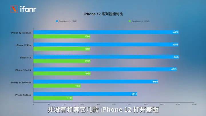 iPhone12 ProMax/mini评测：一大一小差在哪