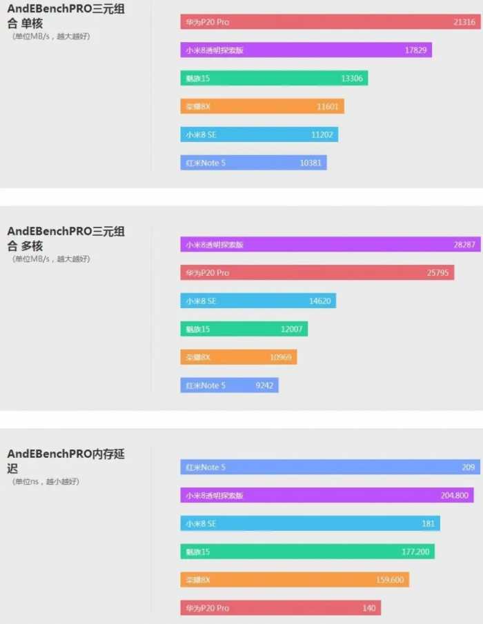 华为性价比机皇，麒麟710 全面屏，荣耀8X详细体验评测！