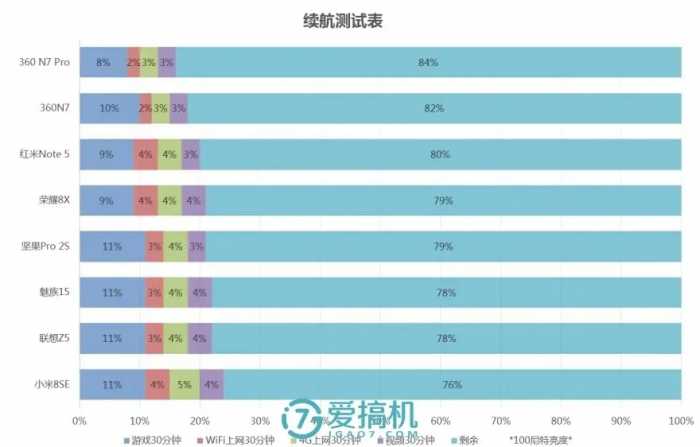 华为性价比机皇，麒麟710 全面屏，荣耀8X详细体验评测！