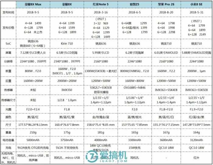 华为性价比机皇，麒麟710 全面屏，荣耀8X详细体验评测！