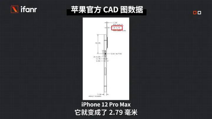 iPhone12 ProMax/mini评测：一大一小差在哪