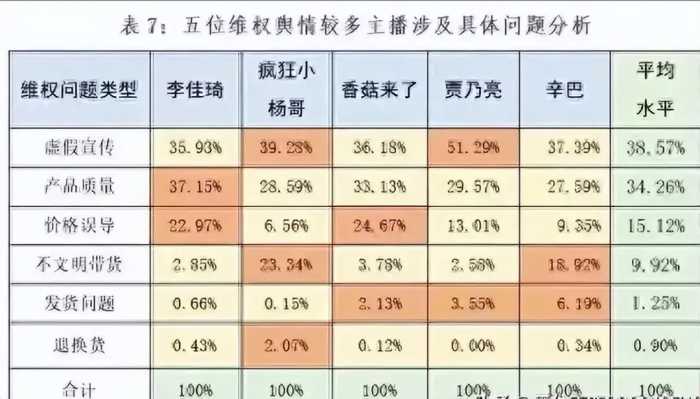 天呐！315曝光后三大带货主播齐退圈，电商带货即将变天？恐整治