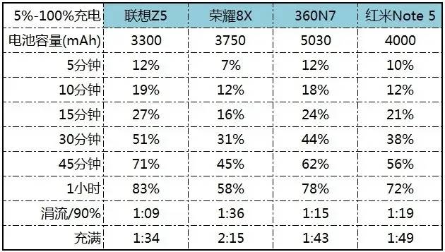 华为性价比机皇，麒麟710 全面屏，荣耀8X详细体验评测！