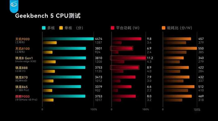 换机的小伙伴等等，骁龙7  Gen 3这次可能挤爆牙膏