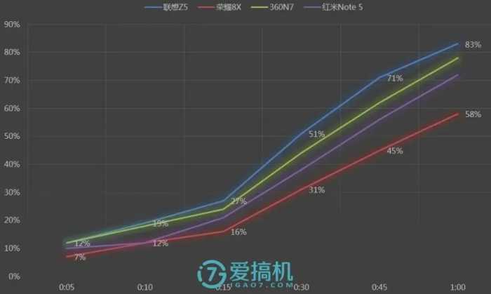 华为性价比机皇，麒麟710 全面屏，荣耀8X详细体验评测！