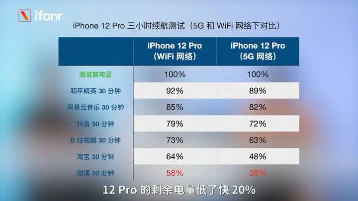 iPhone12 ProMax/mini评测：一大一小差在哪