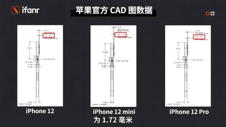 iPhone12 ProMax/mini评测：一大一小差在哪