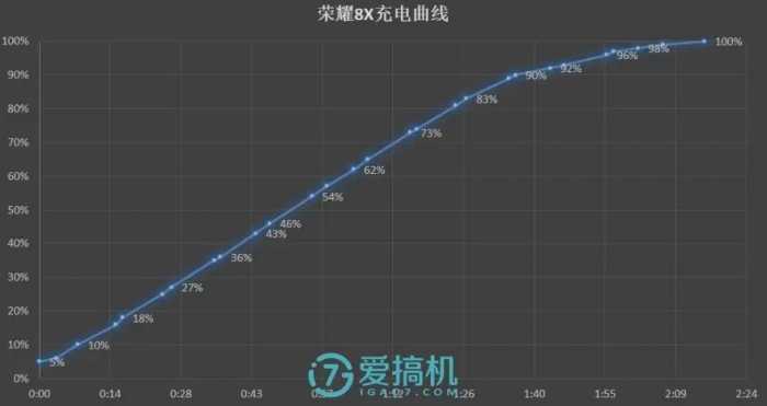 华为性价比机皇，麒麟710 全面屏，荣耀8X详细体验评测！