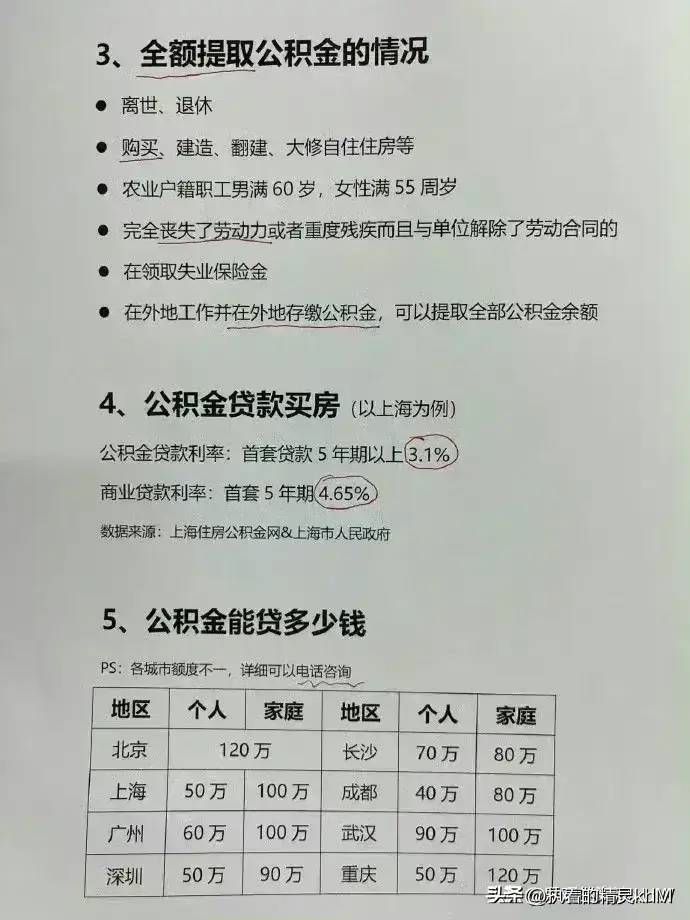 终于把五险一金弄懂了，不然就白交了